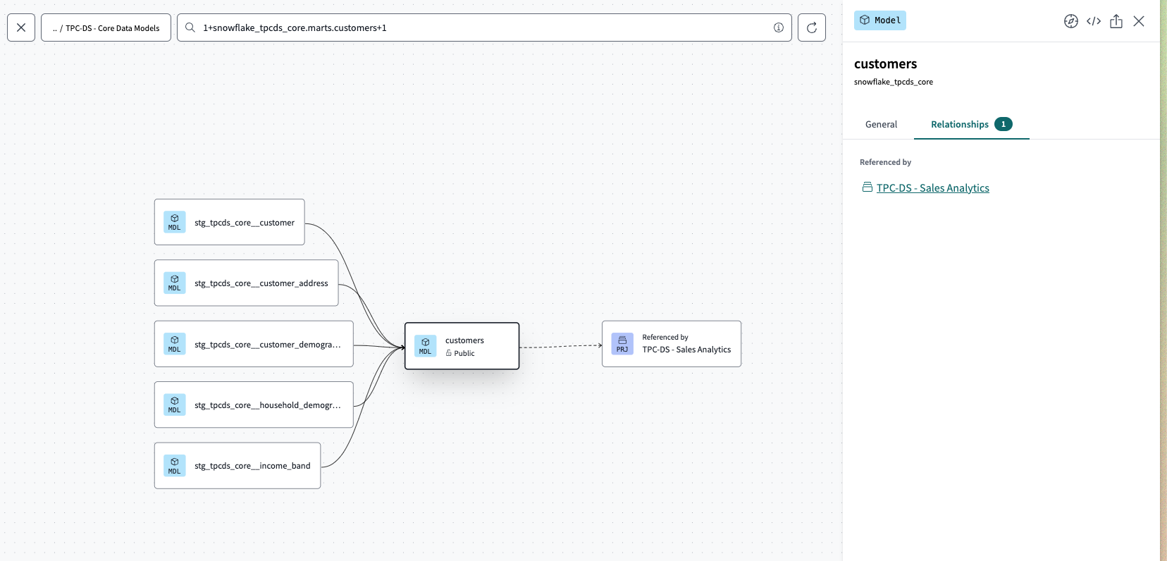 View your cross-project lineage in a parent project and the other projects that reference it by clicking the 'Relationships' tab. View your cross-project lineage in a parent project and the other projects that reference it by clicking the 'Relationships' tab.